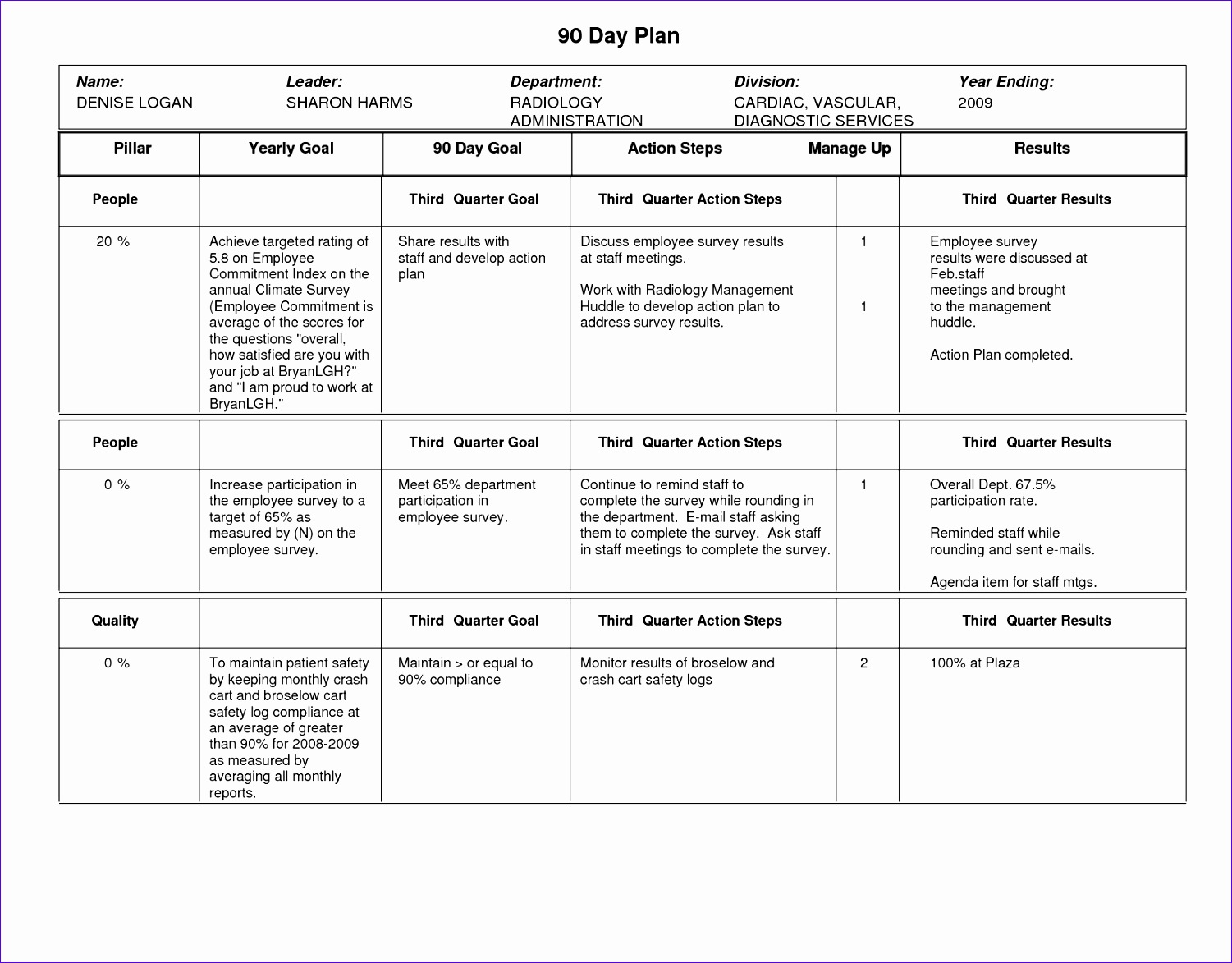 90 day business plan template free free business template with regard to 100 day action plan template document sample