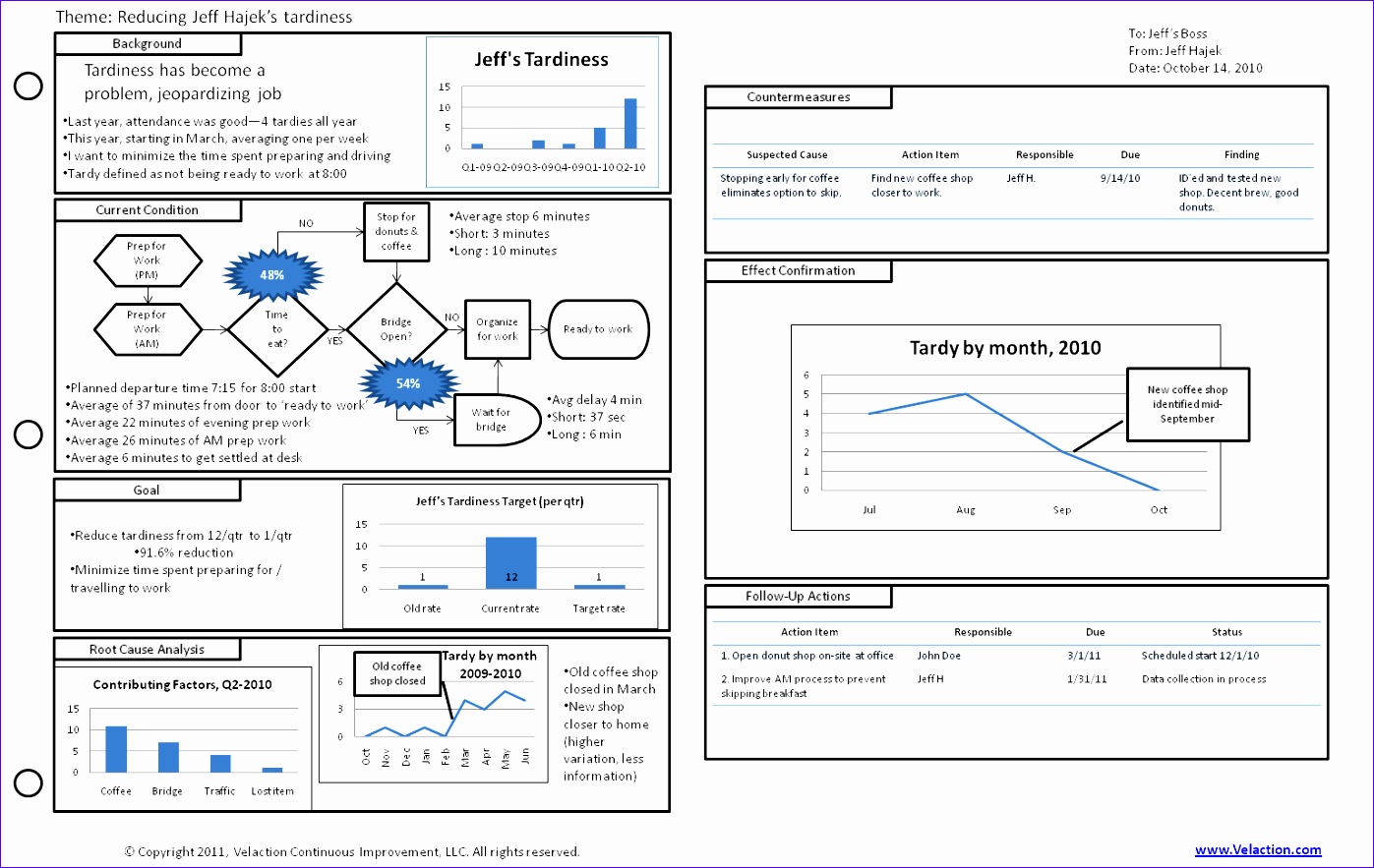 6 A3 Report Template Excel Excel Templates Excel Templates