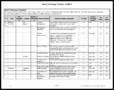 10 Action Items Template Excel