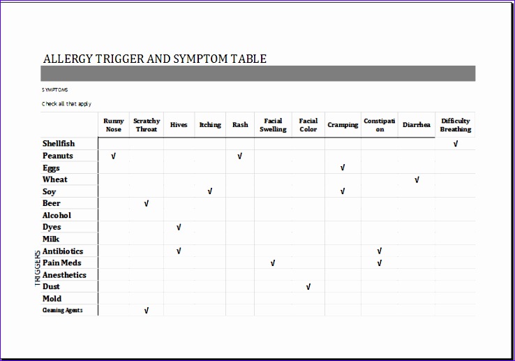allergy triger and symptom table