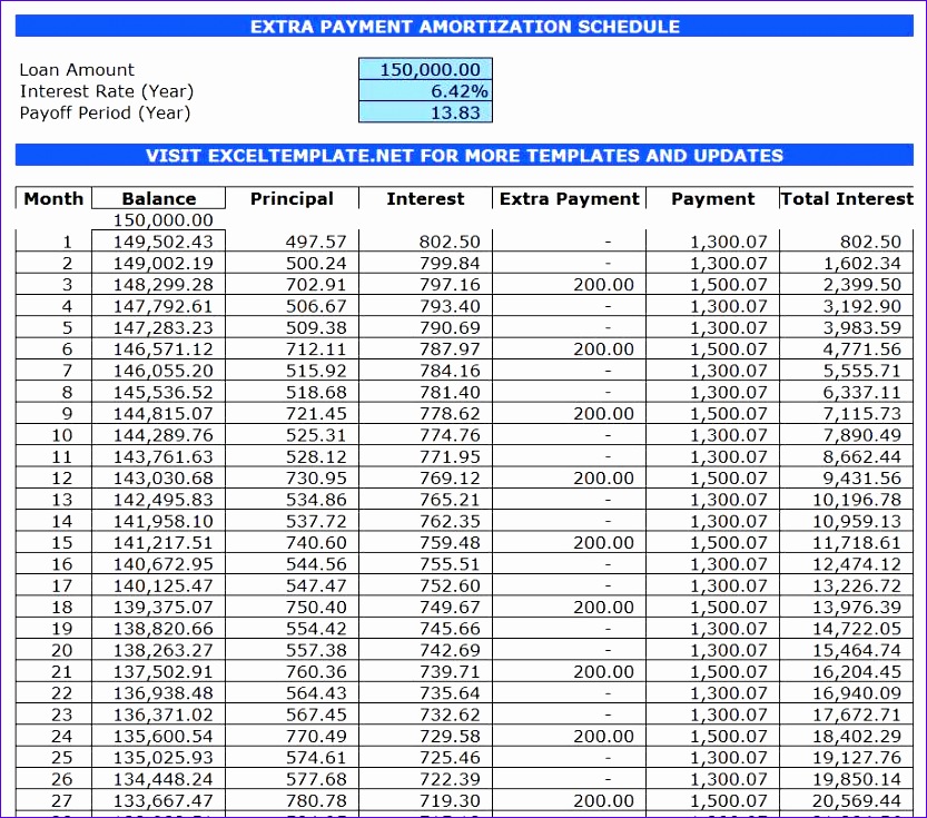 Loan Amortization Schedule with Extra Payments Excel Template