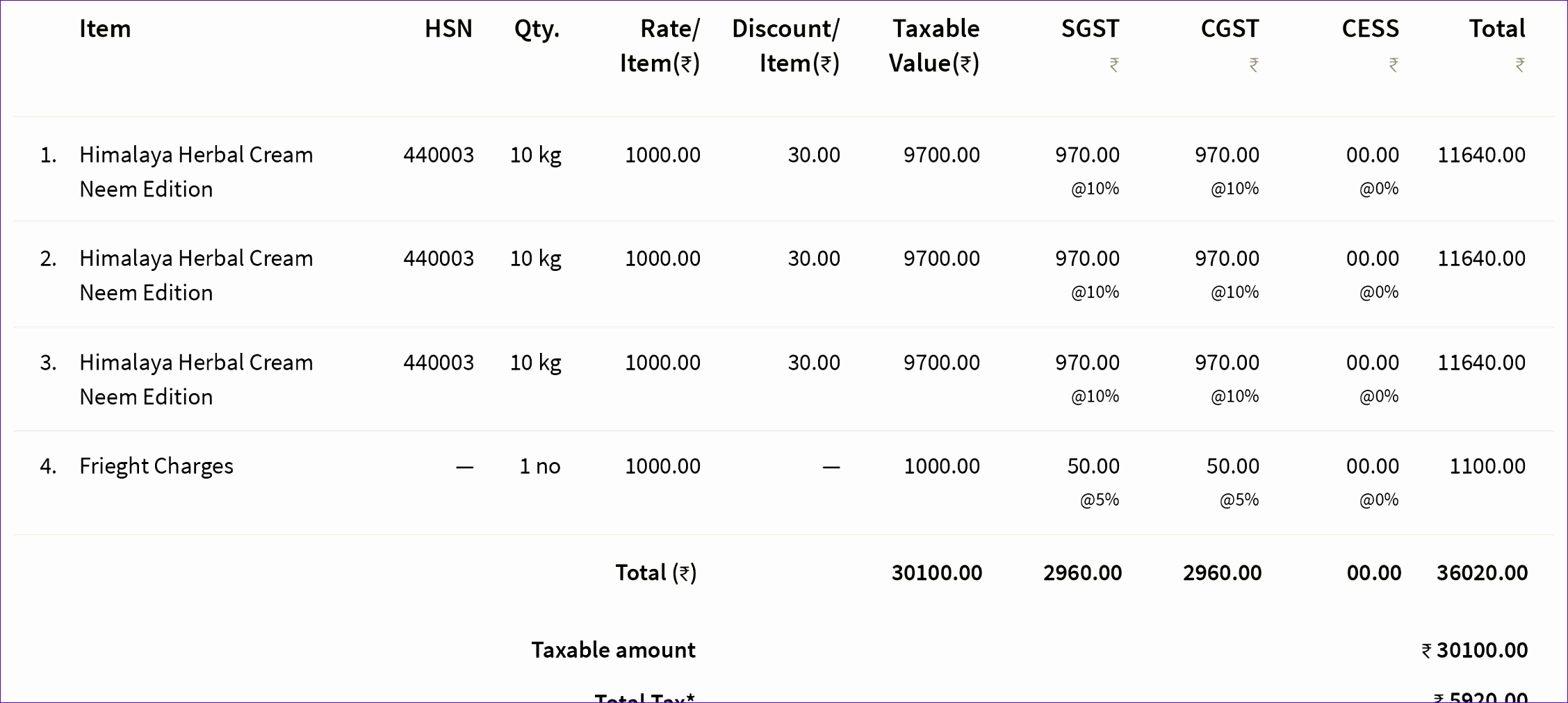 Invoicing under GST All You Need to Know 0001 invoicing under gst