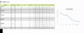 14 Burndown Chart Excel Template