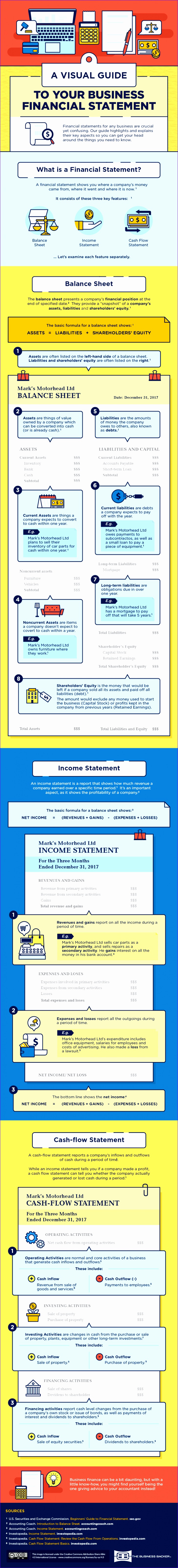 Design A visual guide to your business financial statements
