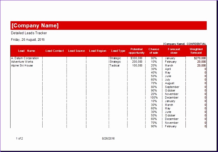 Detailed leads tracker