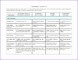 10 Communications Plan Template Excel