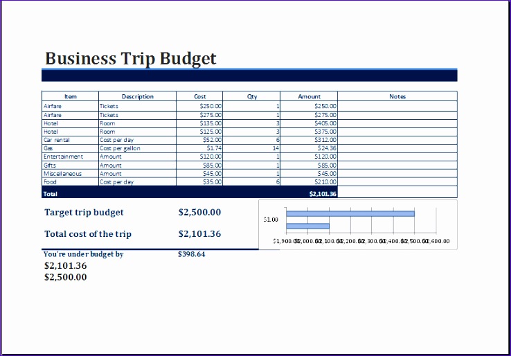 business trip bud template
