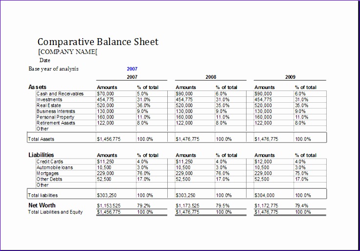 parative balance sheet