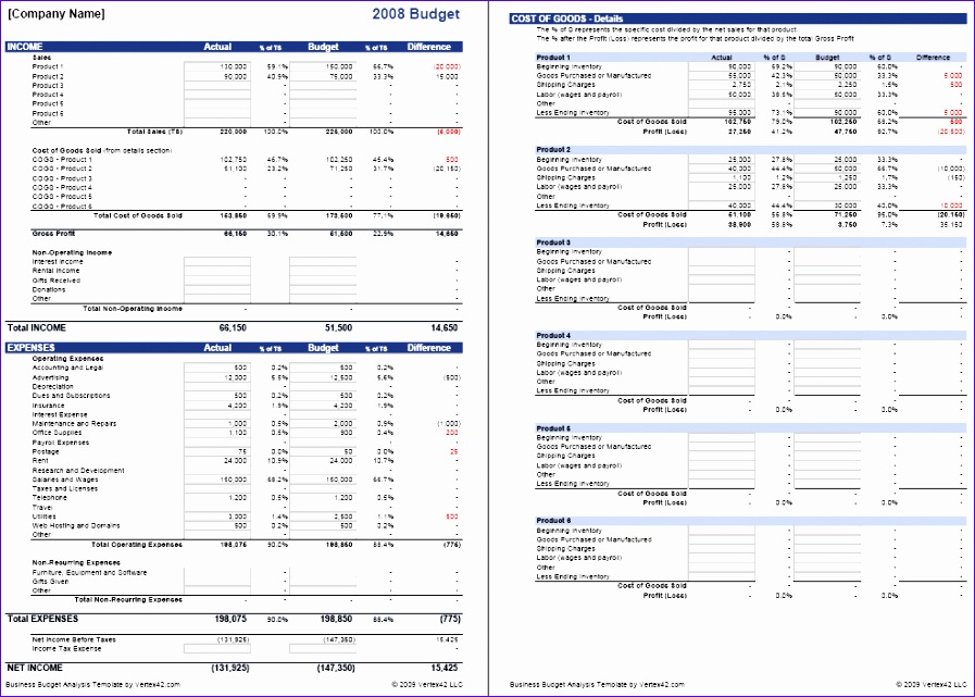 business bud COGS analysis