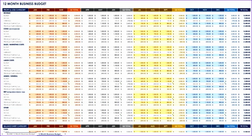 IC 12 Month Business Bud Template prehensive Collection Business bud itok=X9OaDxOD