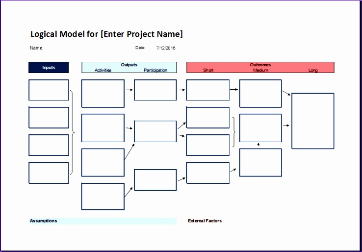 logical model flow chart template