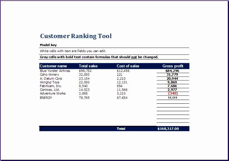 customer ranking tool
