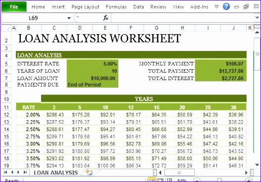 Loan Analysis Worksheet Templates for Personal and Corporate Loans