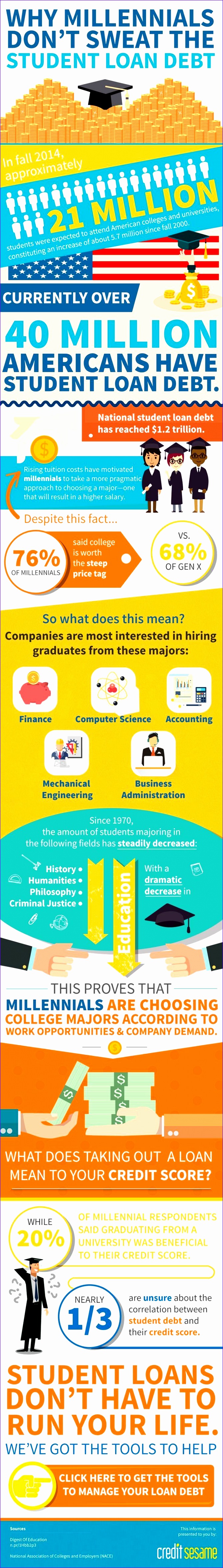 d835f aa3fffd7399ebe1d054d53 infographic education pay off debt