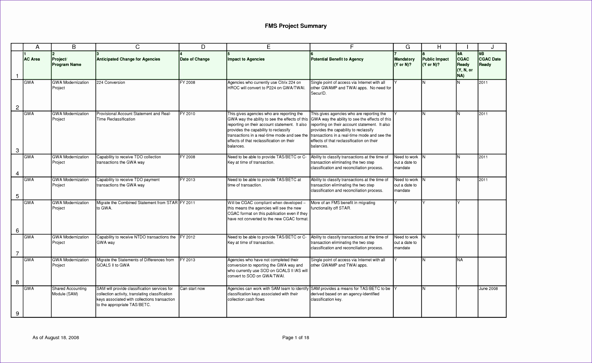 project plan template excel