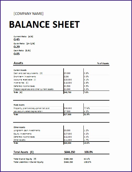 Calculating ratios balance sheet