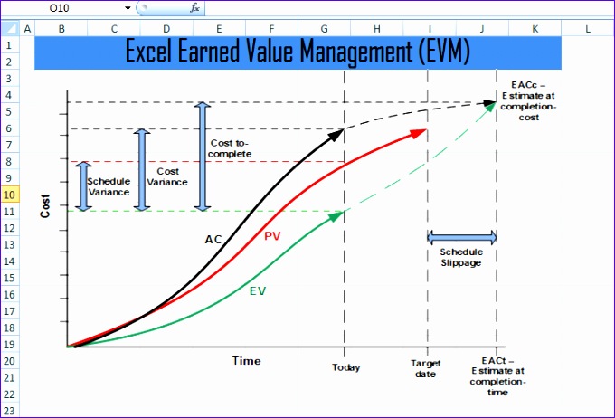 Excel Earned Value Management EVM