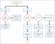 11 Excel 2010 Flowchart Template