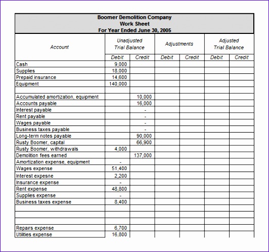 Trial Balance Spreadsheet Form Template Example