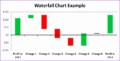 10 Excel Bridge Chart Template