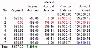 simple interest amortization table