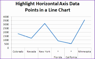 How to Highlight Specific Horizontal Axis Labels in an Excel Line Charts 440x270