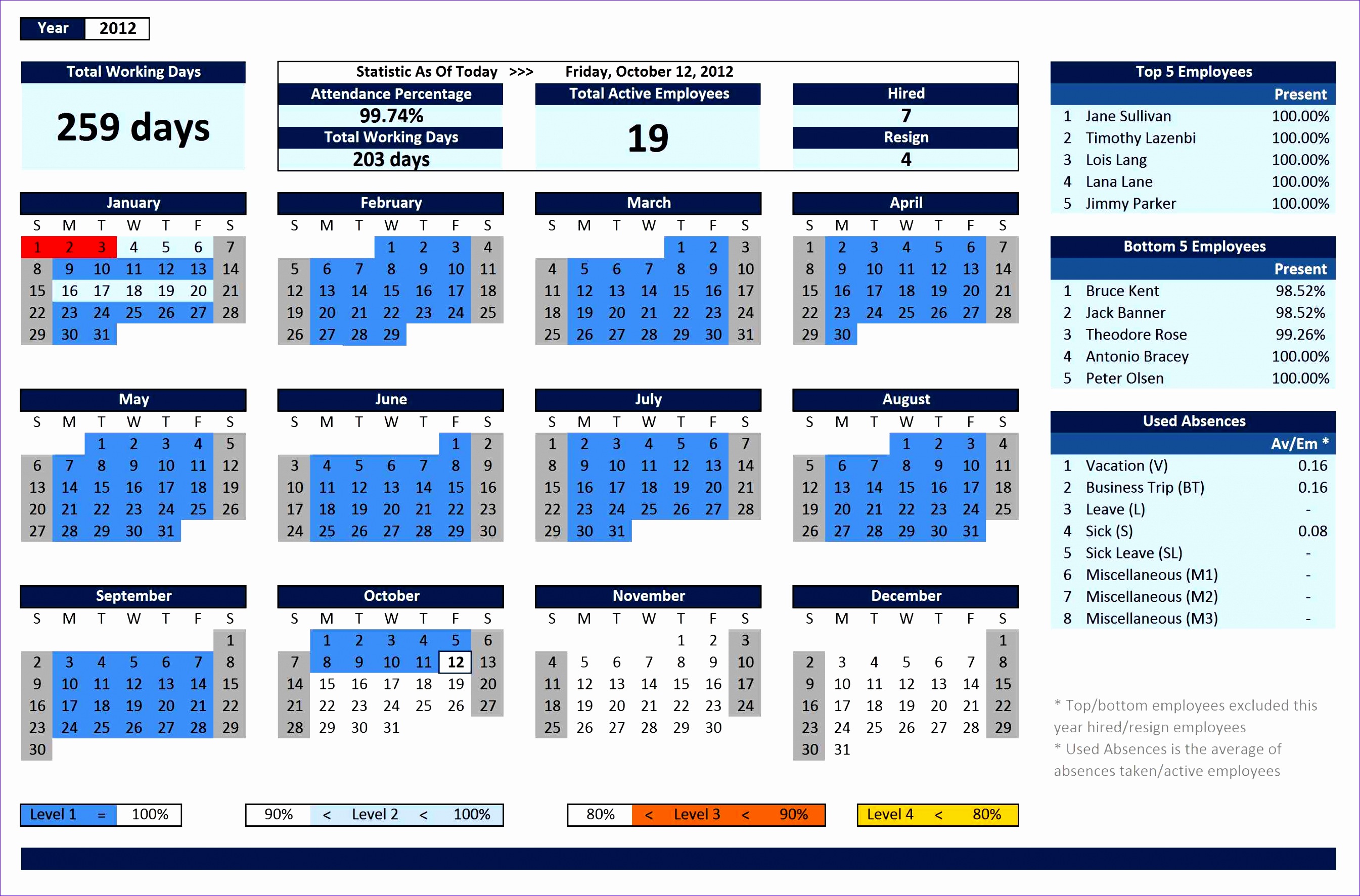 Excelindo Employee Attendance Calendar Pro V2 44 Dashboard