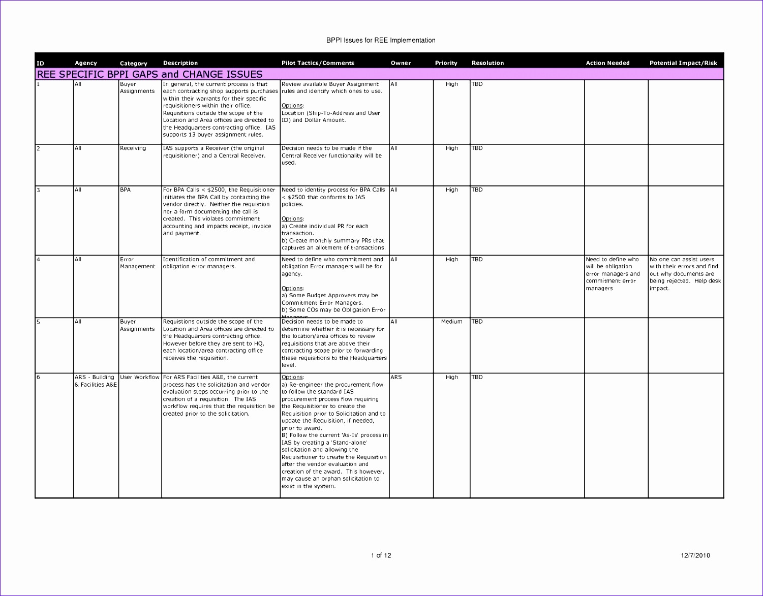 workflow chart template excel