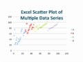 6 Excel Scatter Plot Template