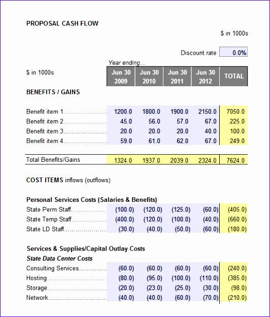 Business Case Financial Analysis Template