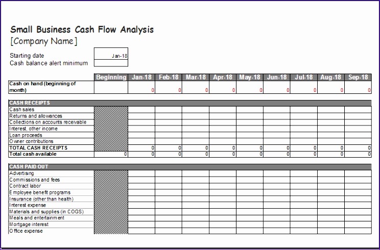 cash flow analysis
