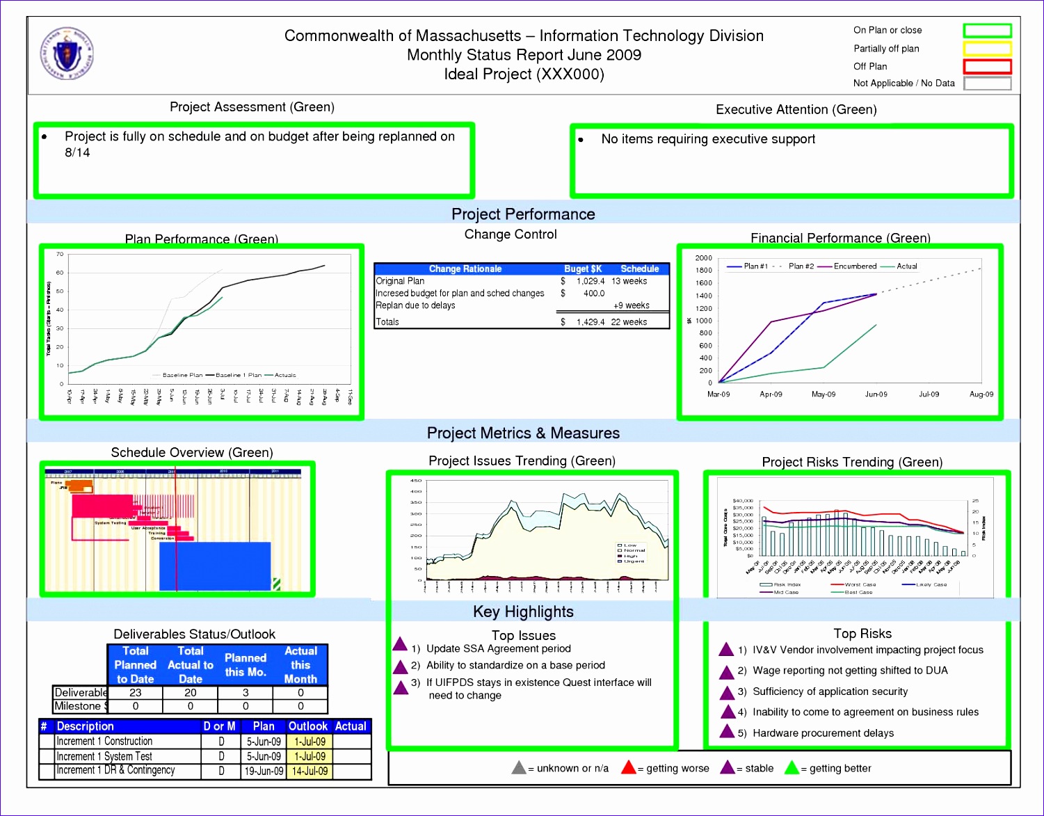 project management dashboard template