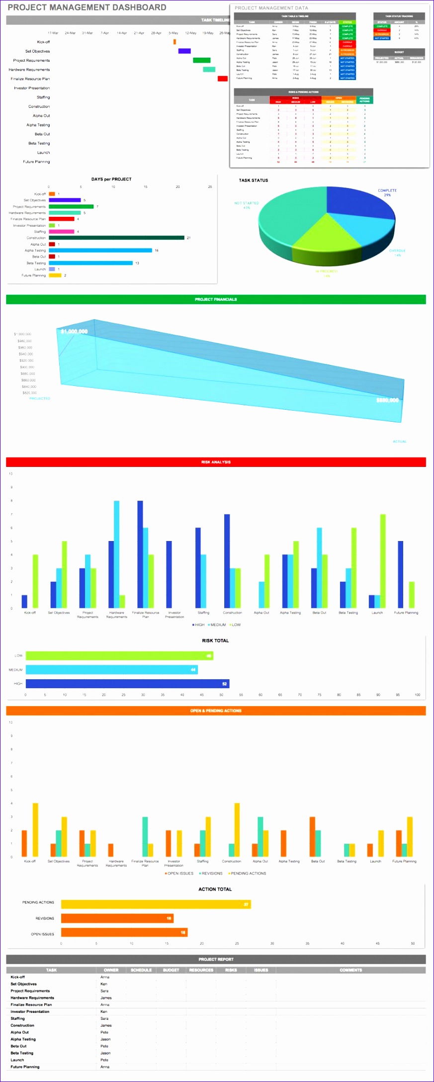 IC Project Management Dashboard 32 Templates itok=7gyF2Dz0