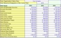 6  Financial Ratios Excel Template