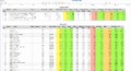 9 Free Excel Sales Tracking Template