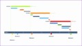 6 Free Gantt Chart Excel 2007 Template Download