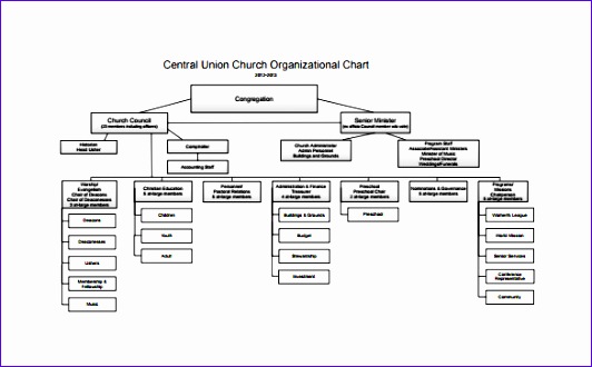 Church Organizational Chart Free PDF Download
