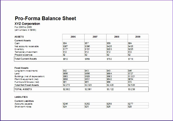 proforma balance sheet