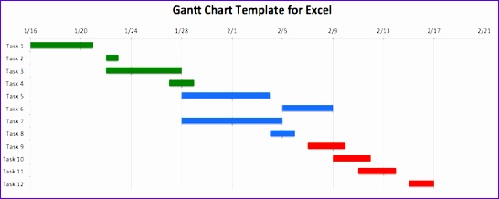 Gantt chart excel 0