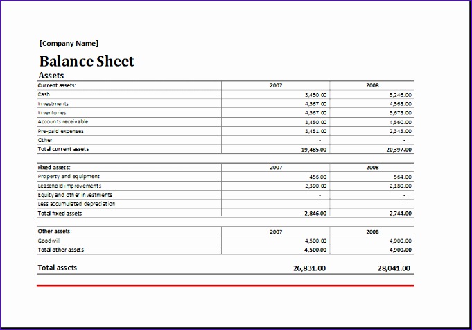 assets and liability report balance sheet