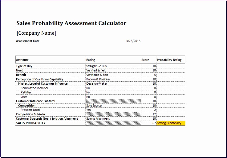 Sales probability assessment calculator