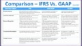 14 ifrs Financial Statements Template Excel