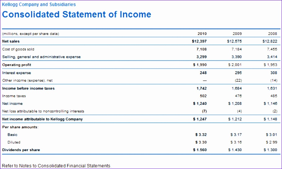 14 ifrs Financial Statements Template Excel Excel Templates