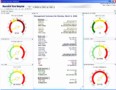 10 Kpi Dashboard Excel Template Free Download