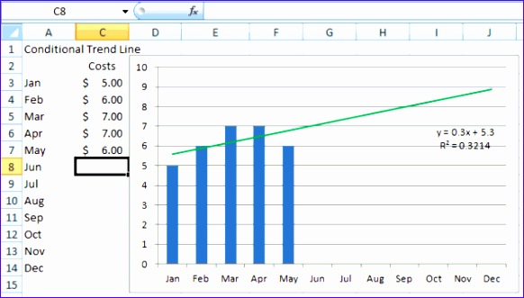 Dynamic Excel Trend Line Format Gif