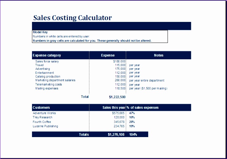 sales costing calculator