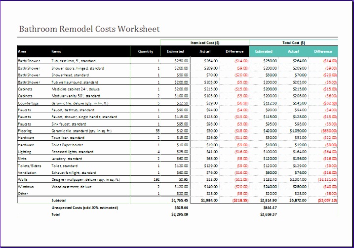Bathroom remodel cost worksheet