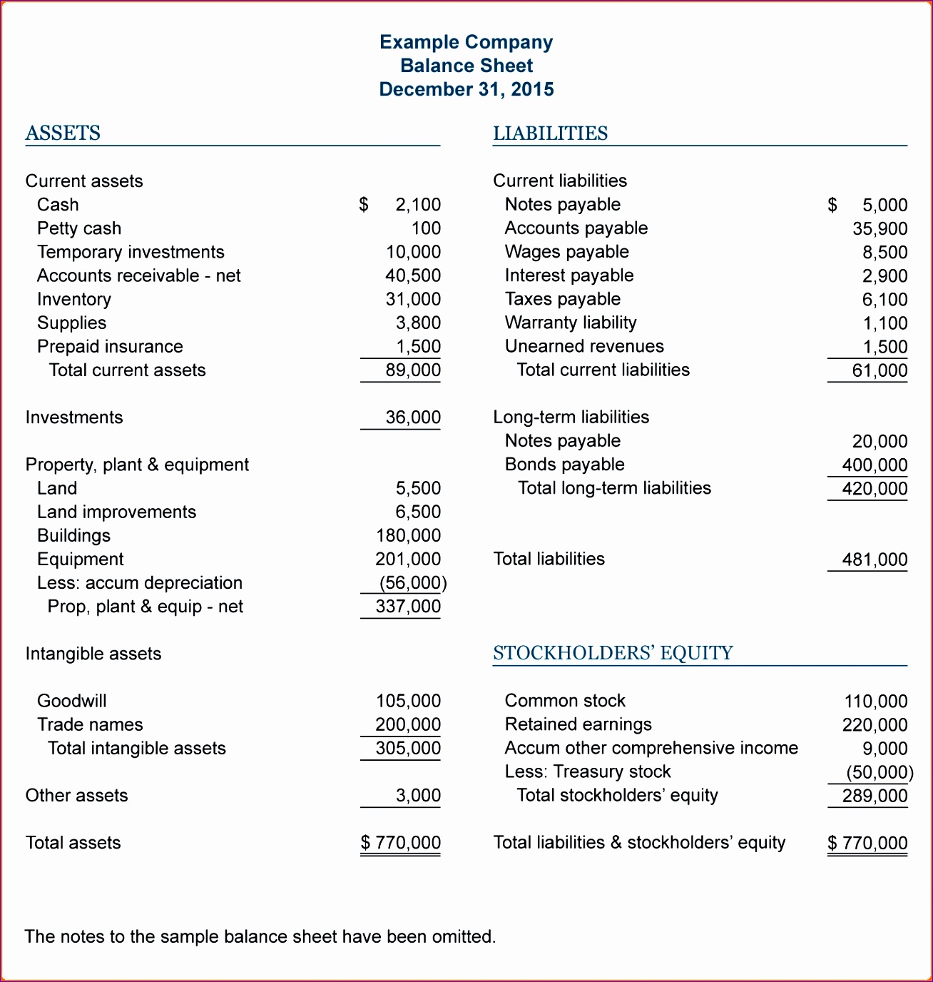 example of balance sheet 05x table 032x