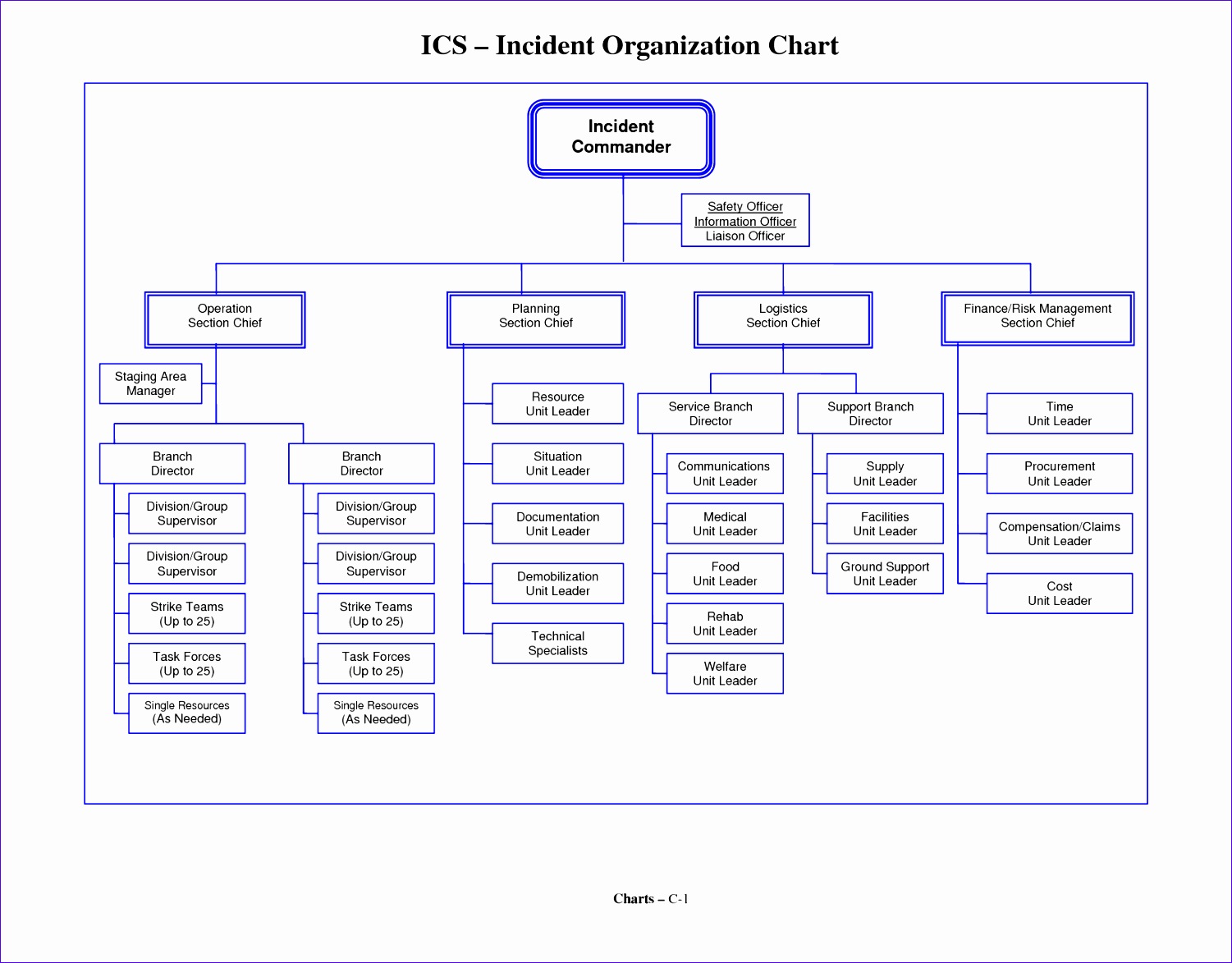 ics organizational chart template