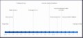 6 Milestone Chart Excel Template